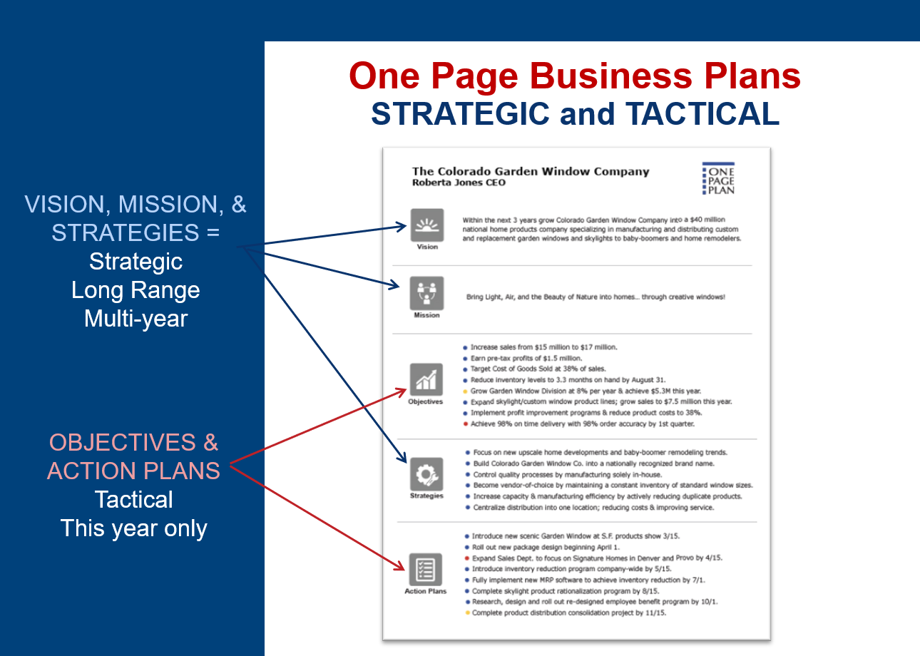 writing a department business plan
